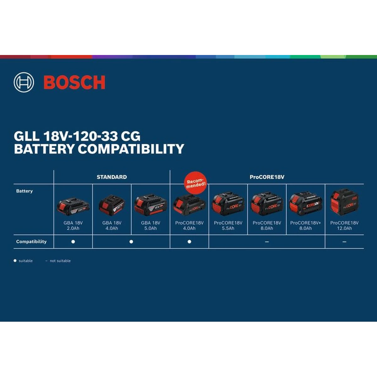 PRO GLL 18V-120-33 CG image 11