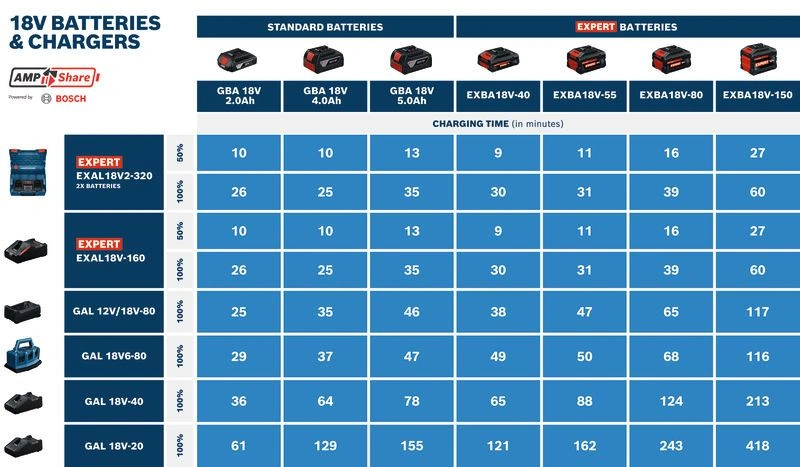 PRO GAL 12V/18V-80 image 2