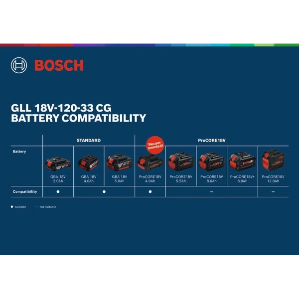 GLL 18V-120-33 CG Professional Bosch 