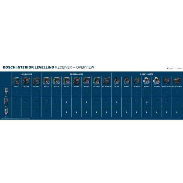 LR 7 Professional Bosch 